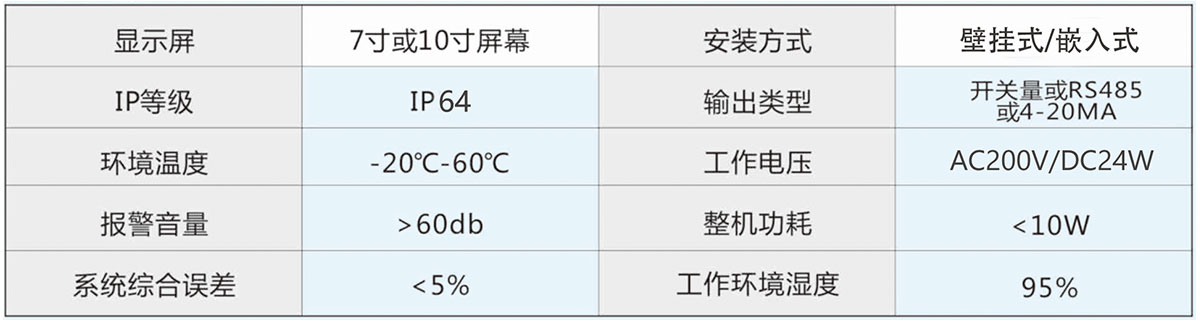 力矩限制器