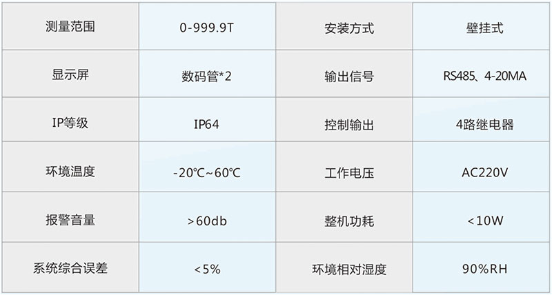 ET-C型起重量限制器