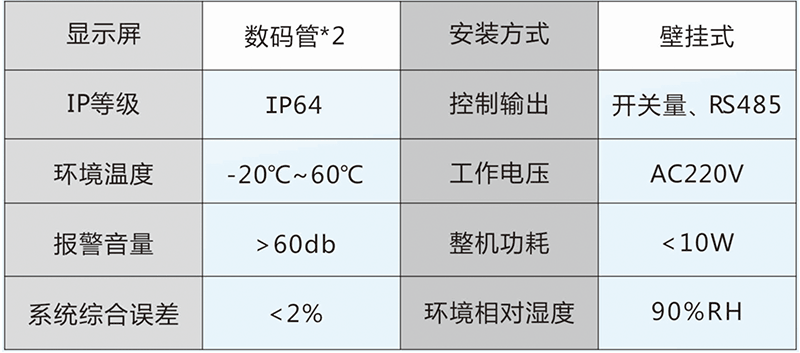 ET-F型風(fēng)速儀