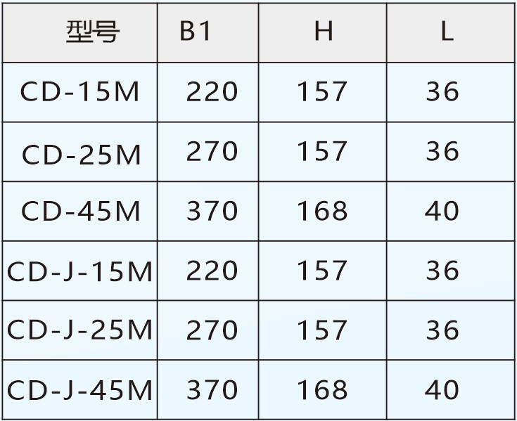 CD型長角度傳感器