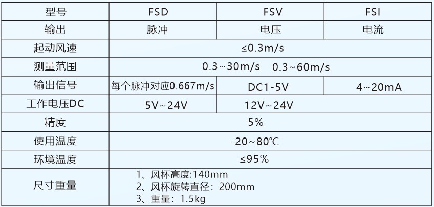 FS02重錘式風(fēng)速傳感器