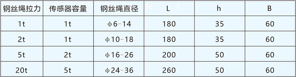 PY型旁壓式傳感器