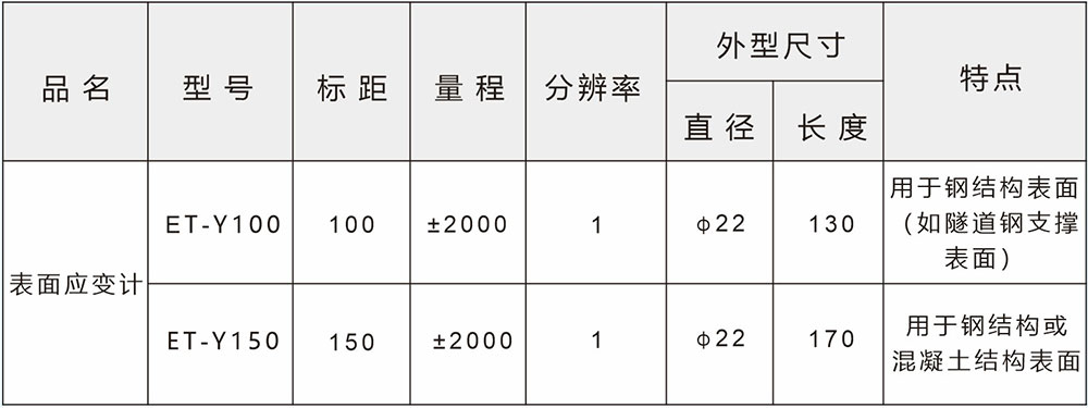 CL09型表面型應(yīng)變計(jì)