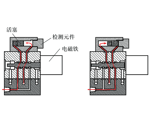 起重機(jī)智能潤(rùn)滑系統(tǒng)