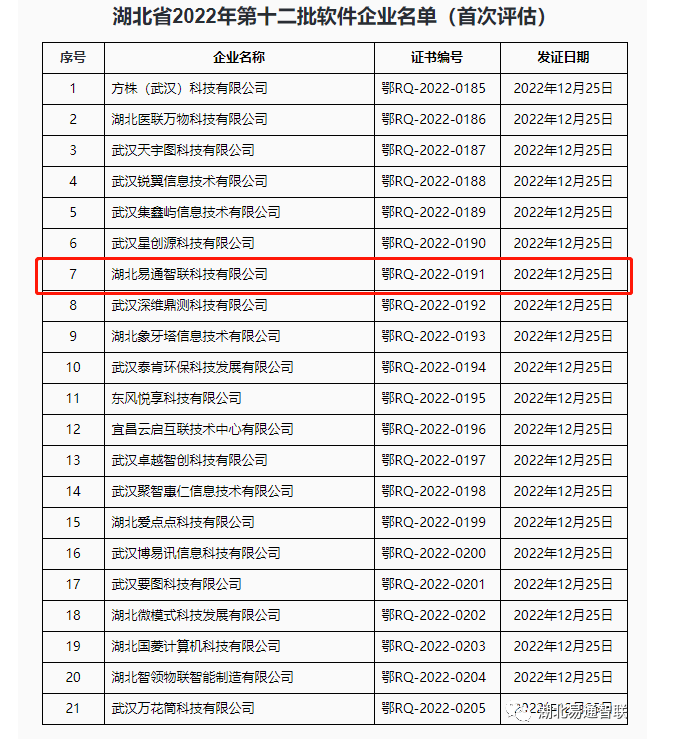 恭賀我司順利通過“雙軟企業(yè)”認(rèn)定