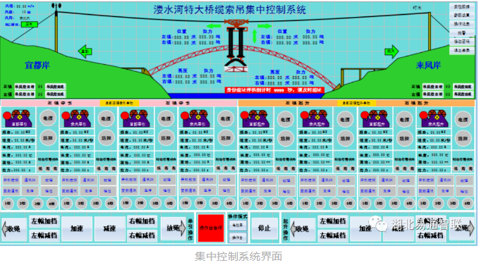 鶴峰溇水河上，峽谷中橋上建“橋”，配合完成宜來高速高難度架橋建設！