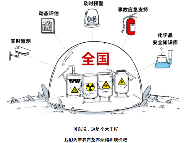 ?；繁O(jiān)控系統(tǒng)，重要而緊急！