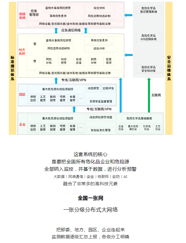 ?；繁O(jiān)控系統(tǒng)，重要而緊急！