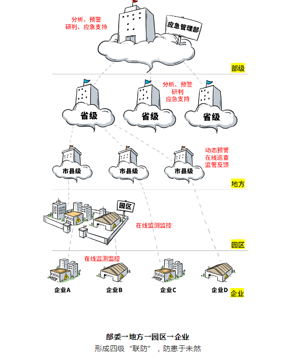 ?；繁O(jiān)控系統(tǒng)，重要而緊急！