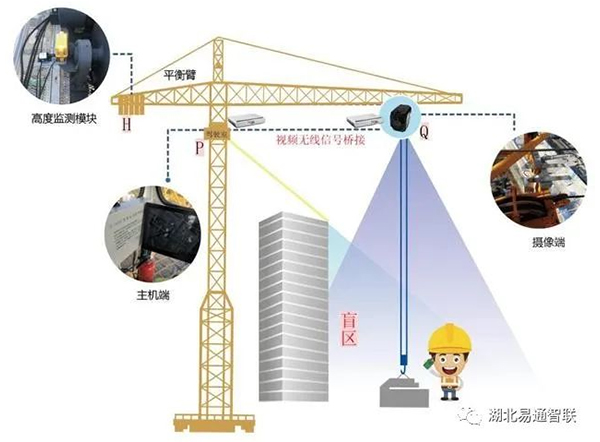 湖北易通—吊鉤可視系統(tǒng)巫開高速快速應(yīng)用