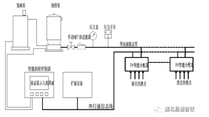 新產(chǎn)品介紹—起重機(jī)集中智能潤(rùn)滑系統(tǒng)