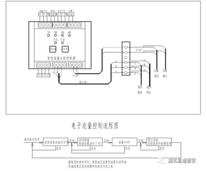 新產(chǎn)品介紹—起重機(jī)集中智能潤(rùn)滑系統(tǒng)