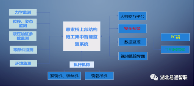 龍?zhí)堕L江大橋智能監(jiān)控系統(tǒng)：主纜緊纜機、纜載吊機的協(xié)同監(jiān)控