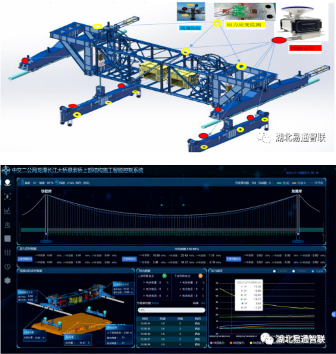 龍?zhí)堕L江大橋智能監(jiān)控系統(tǒng)：主纜緊纜機、纜載吊機的協(xié)同監(jiān)控
