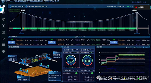 “易通智聯(lián)”智能監(jiān)測系統(tǒng)助力龍?zhí)洞髽蚬こ淌┕ぃＹR大橋主體合龍圓滿成功！