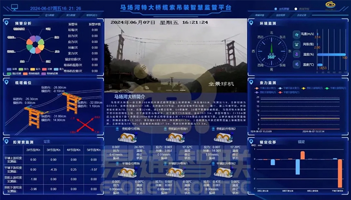 馬場河特大橋首吊成功：智能纜索吊裝監(jiān)控系統(tǒng)助力工程新突破！